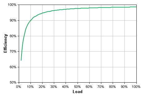 http://www.apc.com/CFIDE/GraphData.cfm?graphCache=wc50&graphID=Images/8237093940105238.png